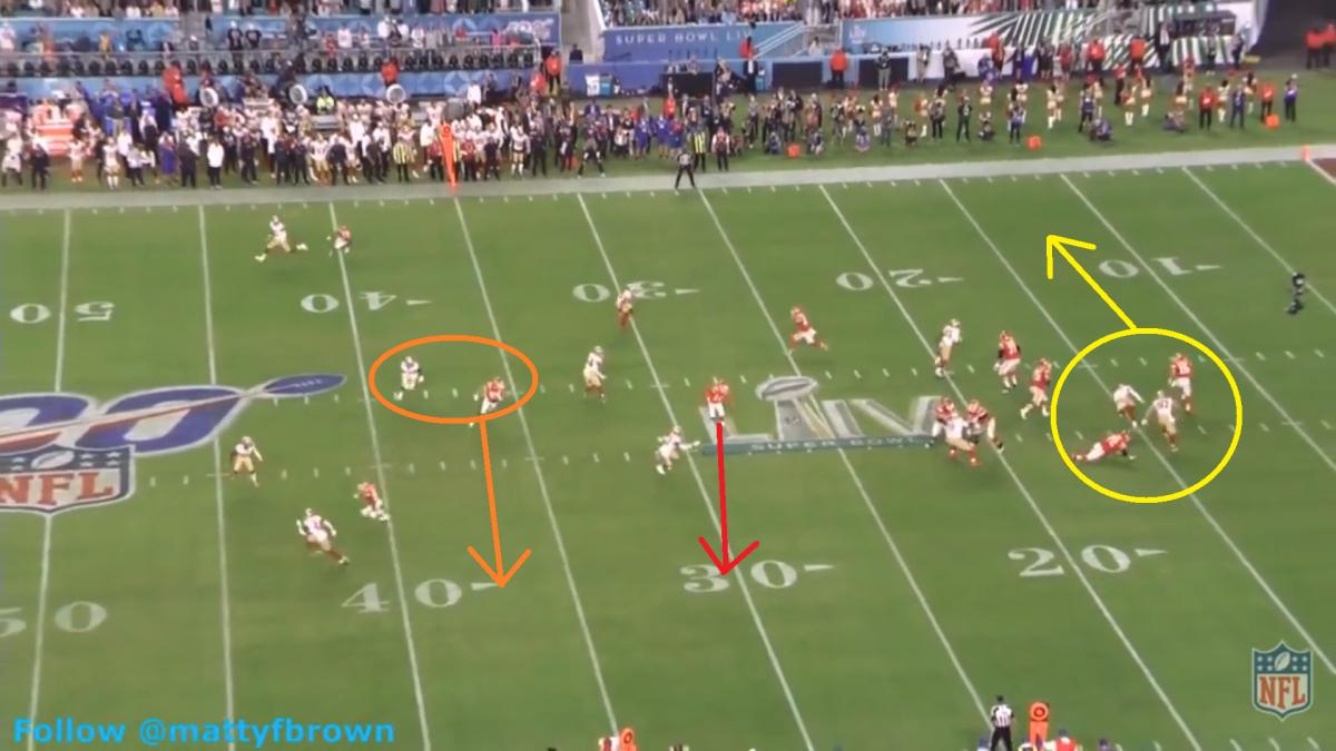 The deeper route of the drive concept, run by Travis Kelce, was very open with room for the Tight End to run.