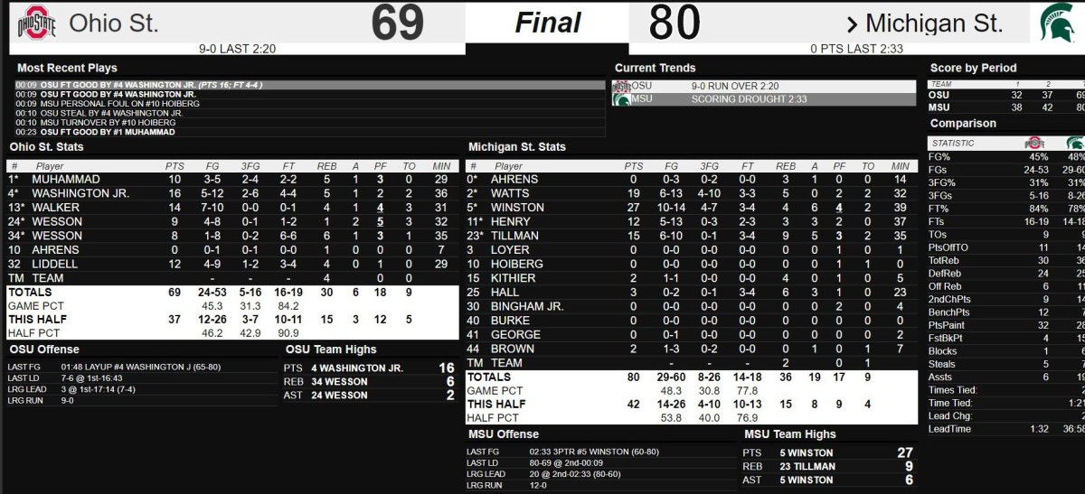 MSU OSU FInal 030820