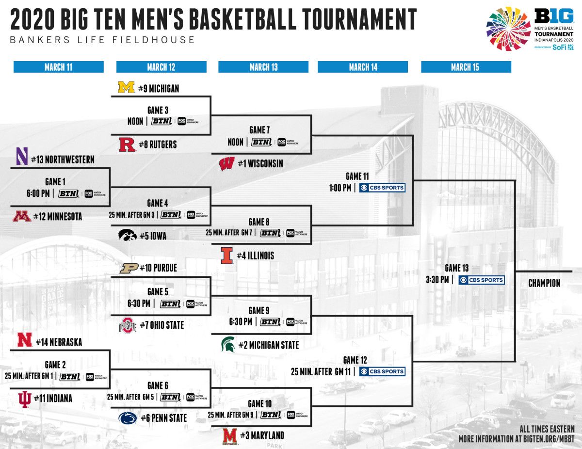 The 2020 Big Ten basketball tournament pairings.