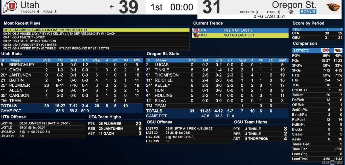 Halftime Stats