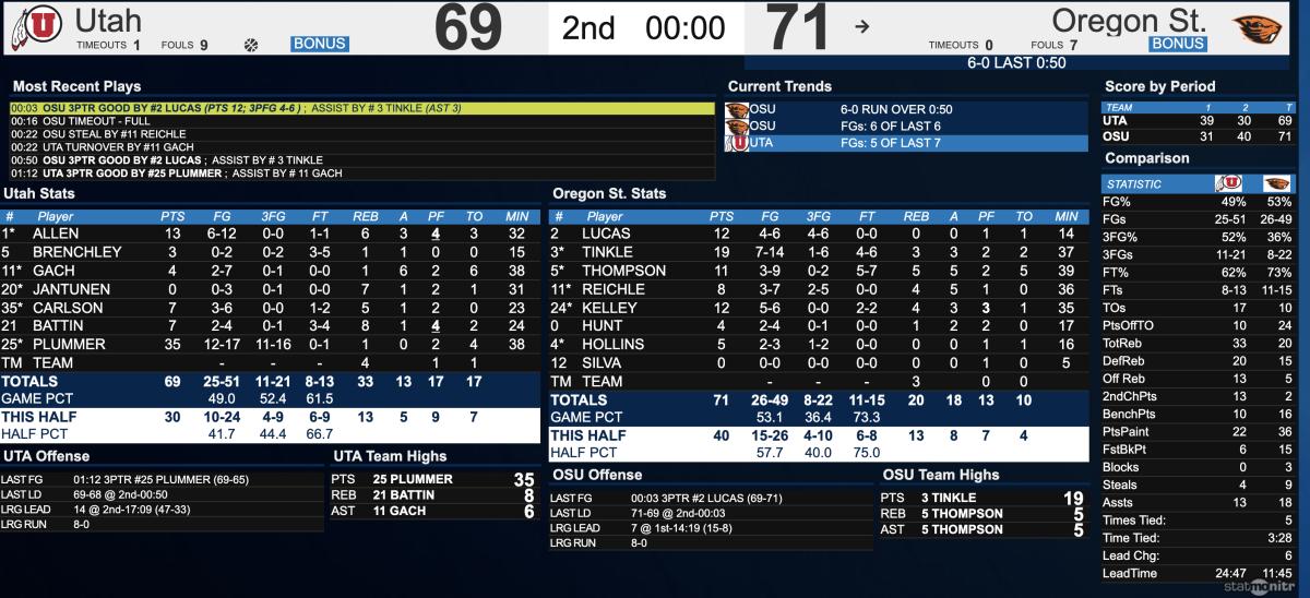 Final Stats