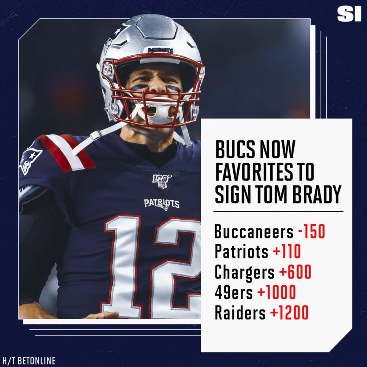 Which teams could target Tom Brady in free agency?