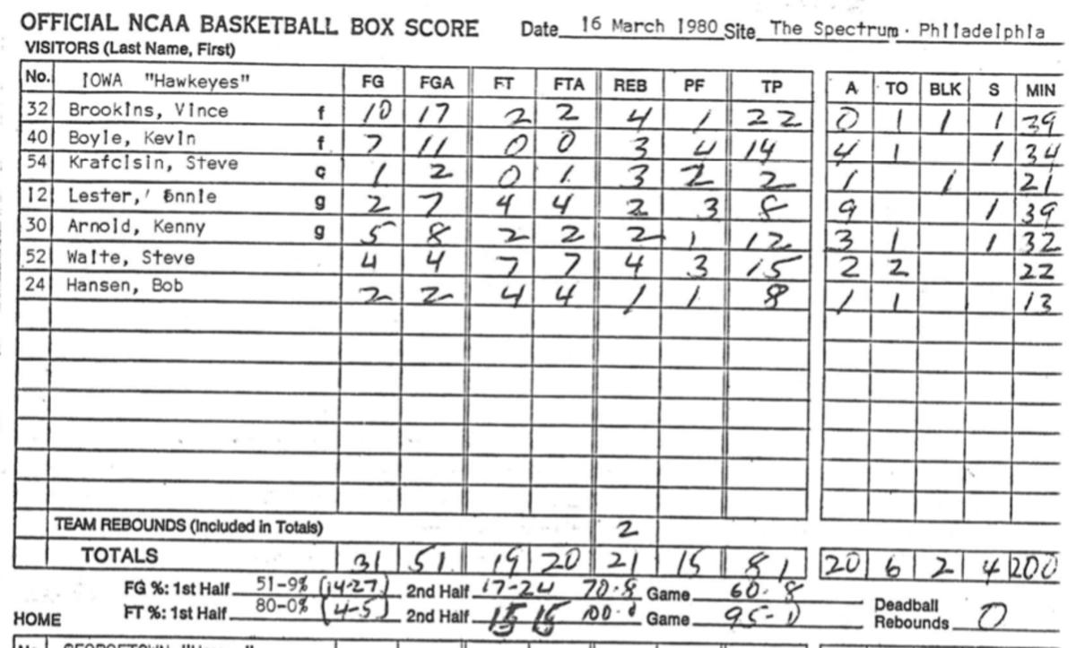 Iowa's box score from the win over Georgetown.