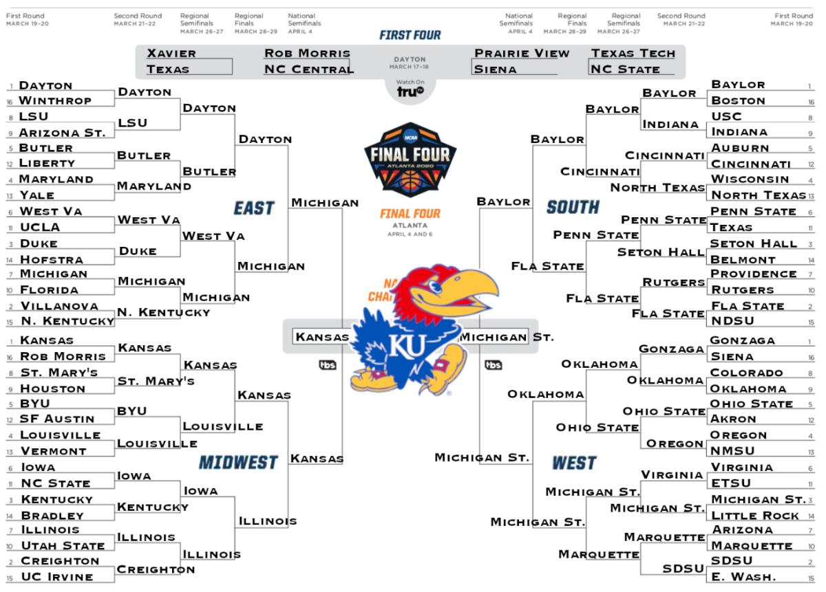 ncaa champion kansas