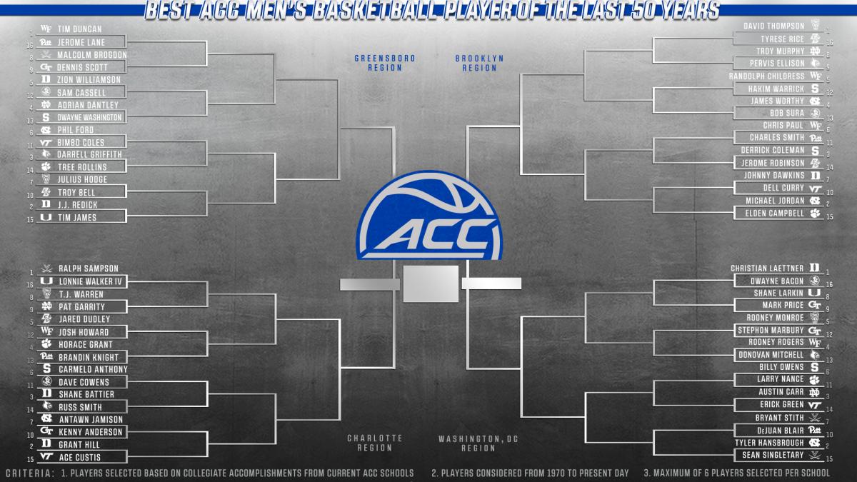 ACC Releases Bracket of the Top 64 Players in the Last 50 Years