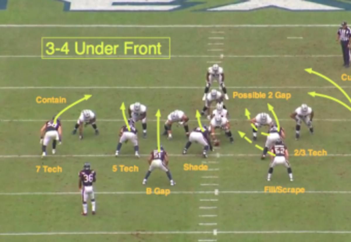 Photo courtesy of BleacherReport's Matt Bowen, 2014
