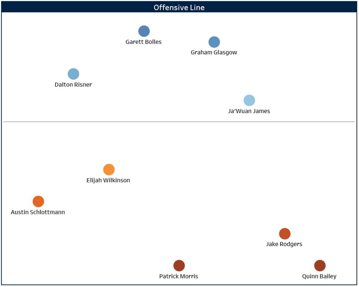 Roster image offense 2