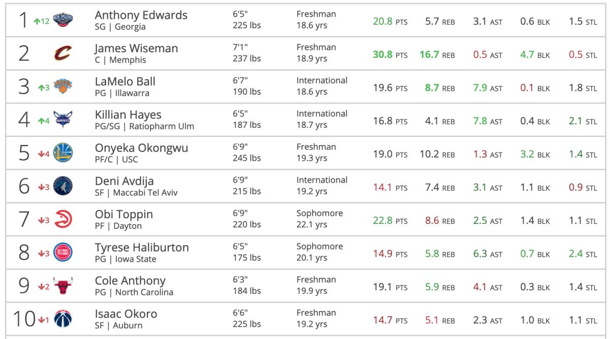 (Per-36 stats shown)