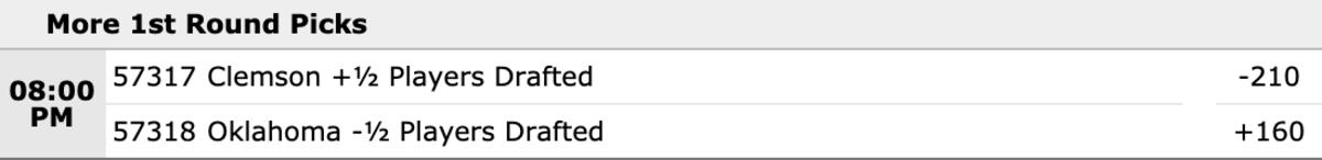 Odds courtesy of BetOnline
