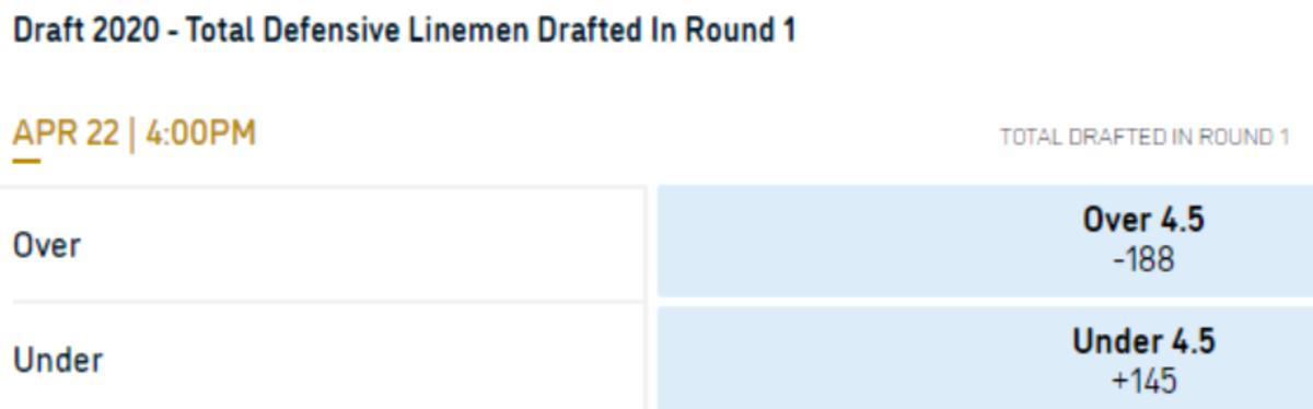 Odds Courtesy of William Hill US