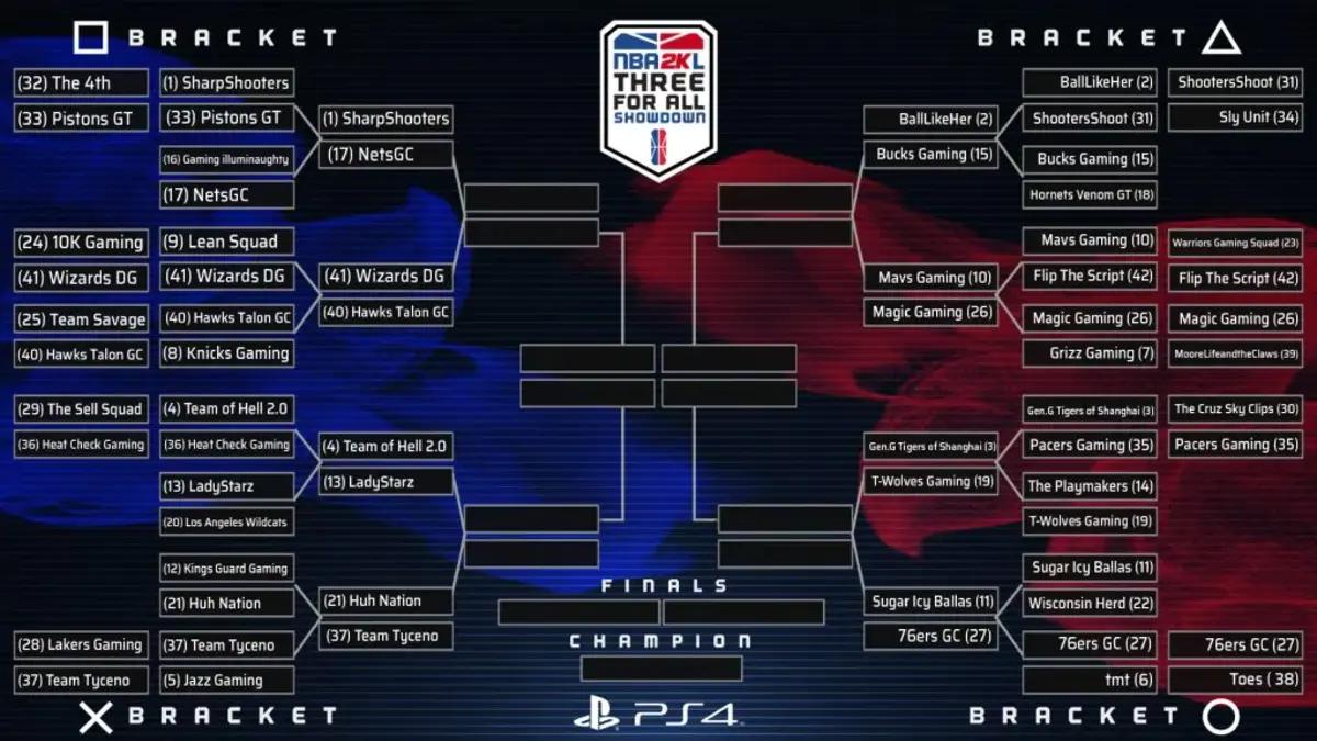 The PS4 division bracket for the NBA 2K League's Three For All Showdown. 