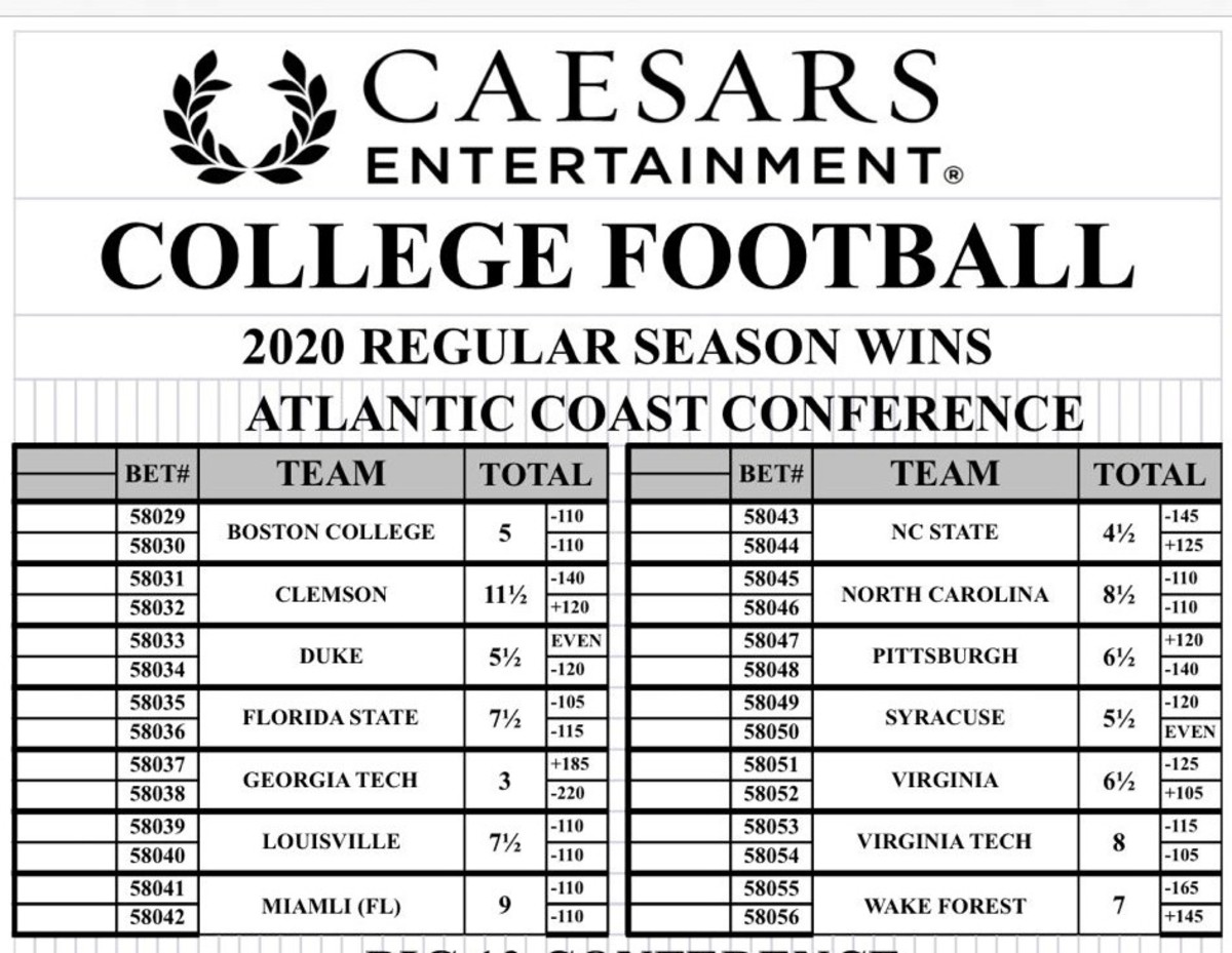 2020 win projections acc