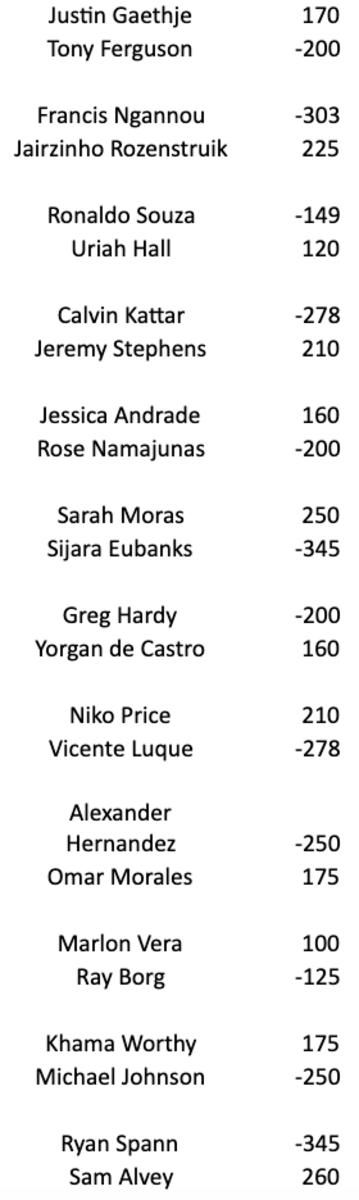 Odds courtesy of William Hill