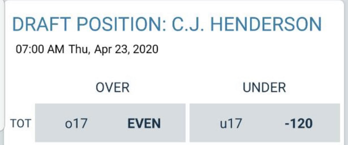 Odds courtesy of William Hill