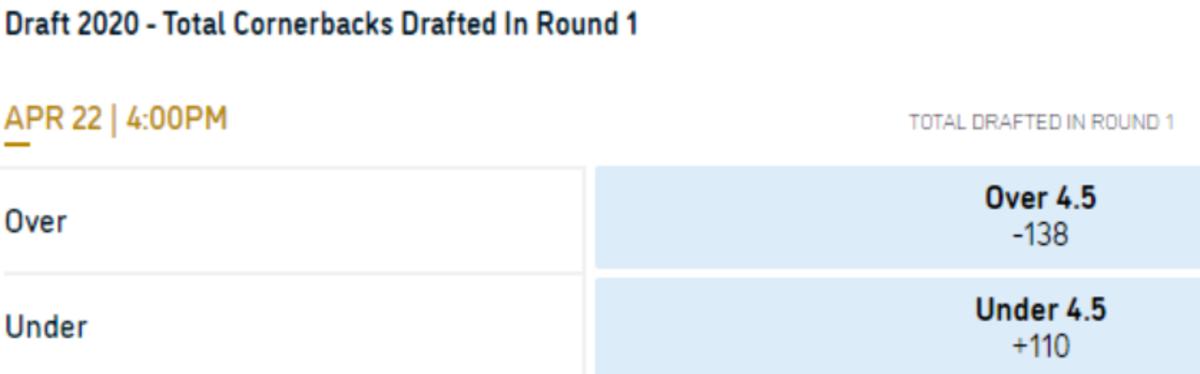 Odds Courtesy of William Hill U.S.