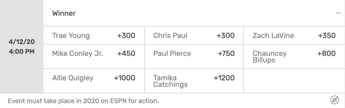 Odds courtesy of Bovada