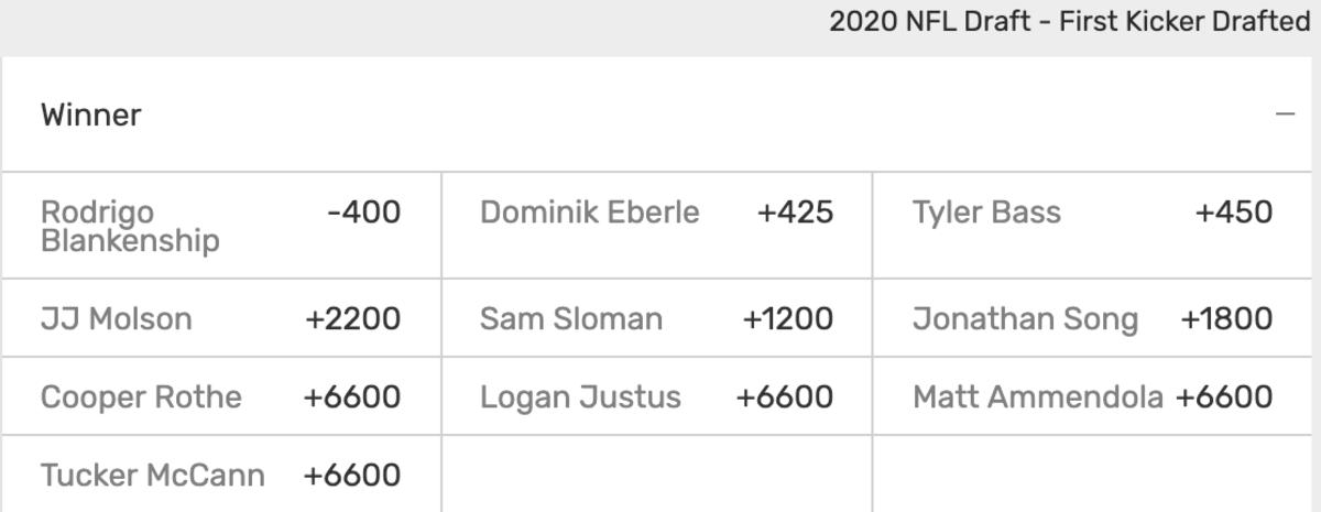 nfl futures bovada