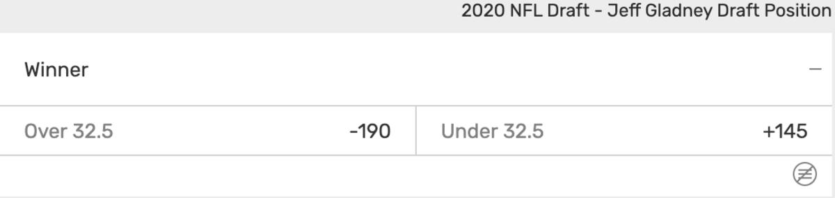 Odds courtesy of Bovada