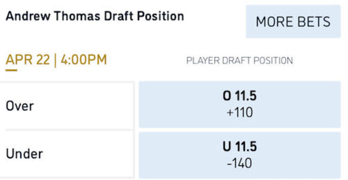 Odds courtesy of William Hill