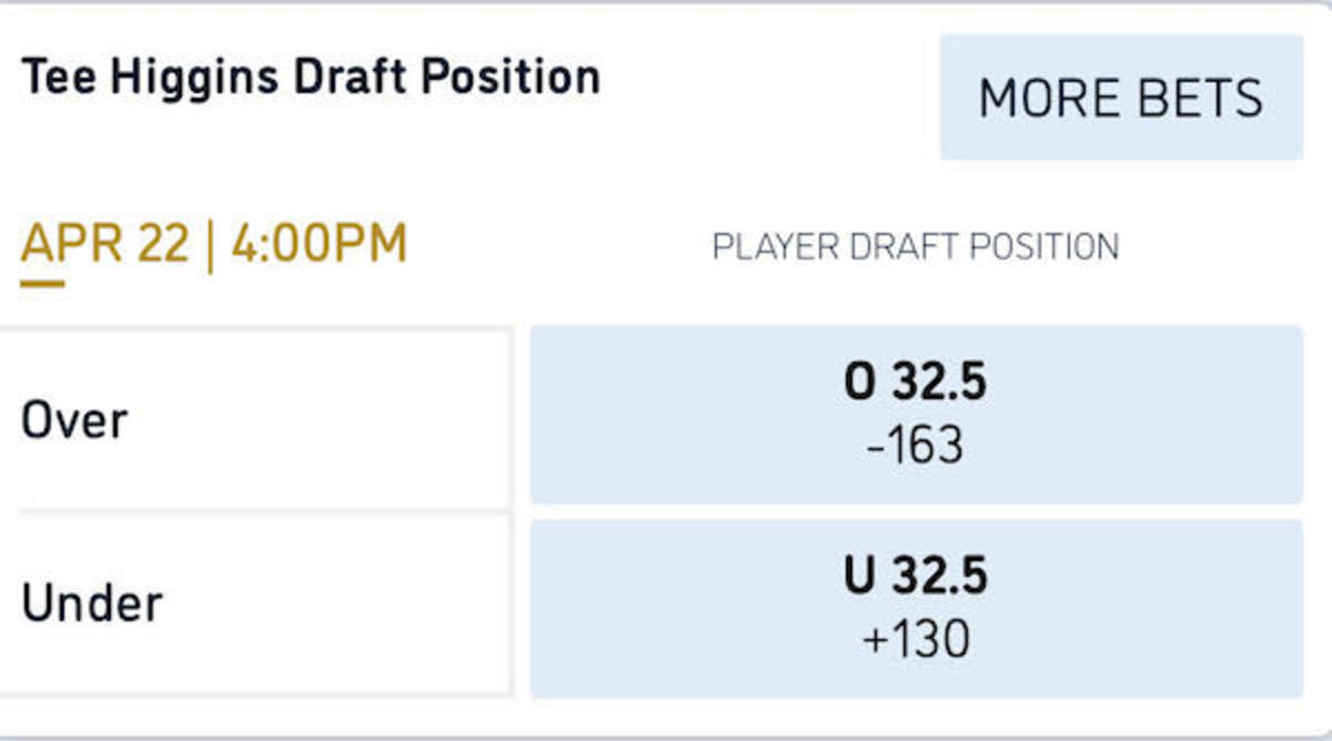Odds courtesy of William Hill