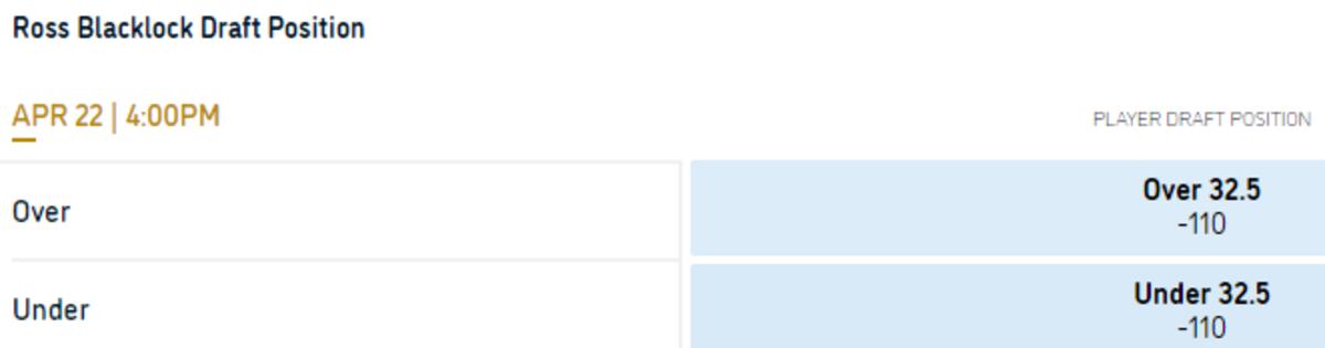 Odds courtesy of William Hill