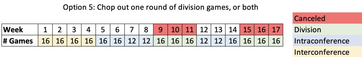 option-5-schedule