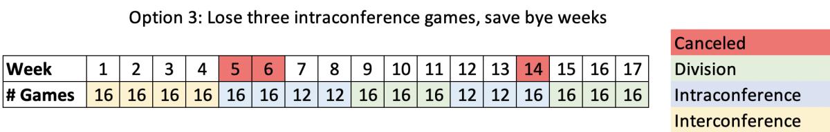 option-3-schedule