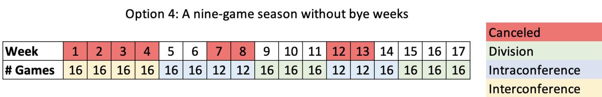 option-4-schedule