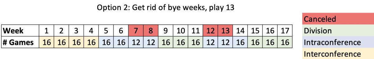 option-2-schedule