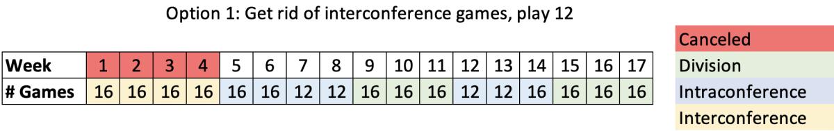 option-1-schedule