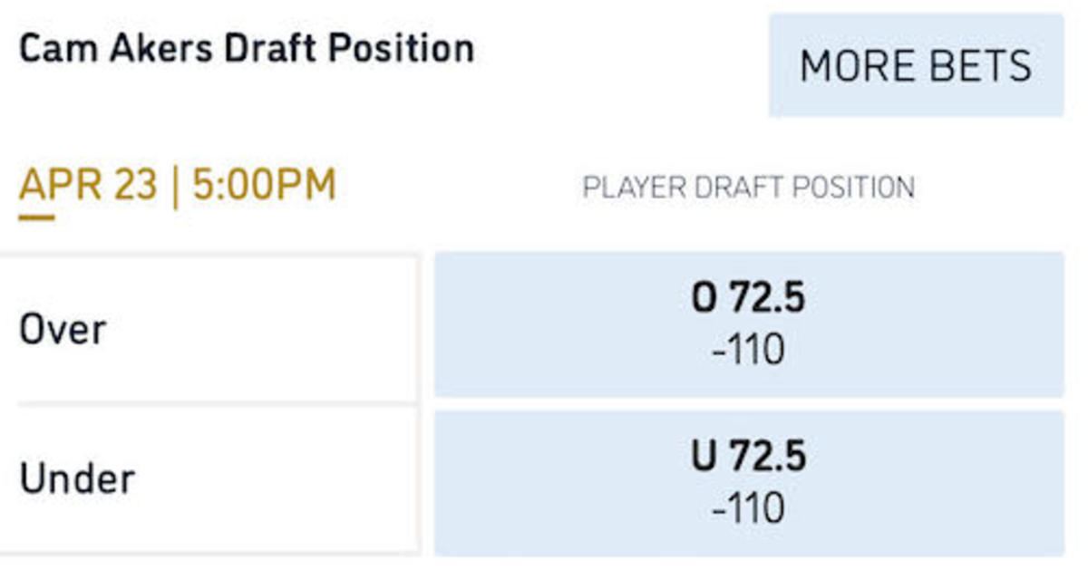 Odds courtesy of William Hill