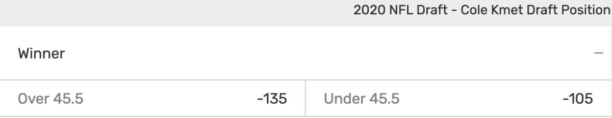 Odds courtesy of Bovada