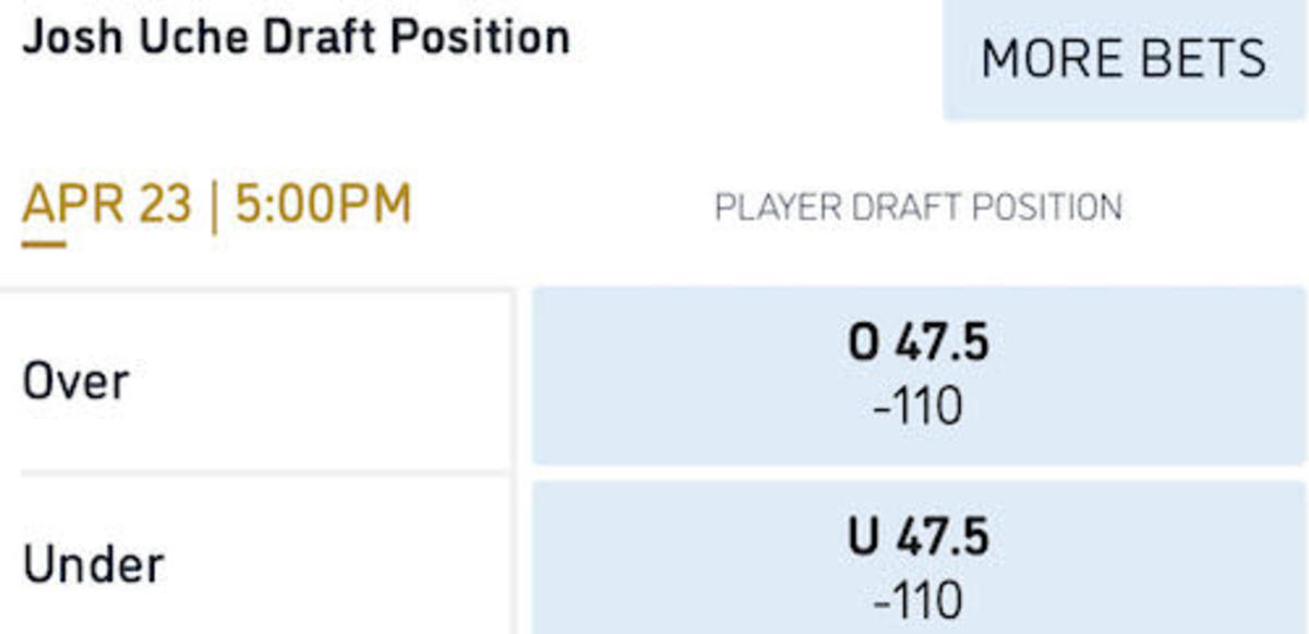 Odds courtesy of William Hill