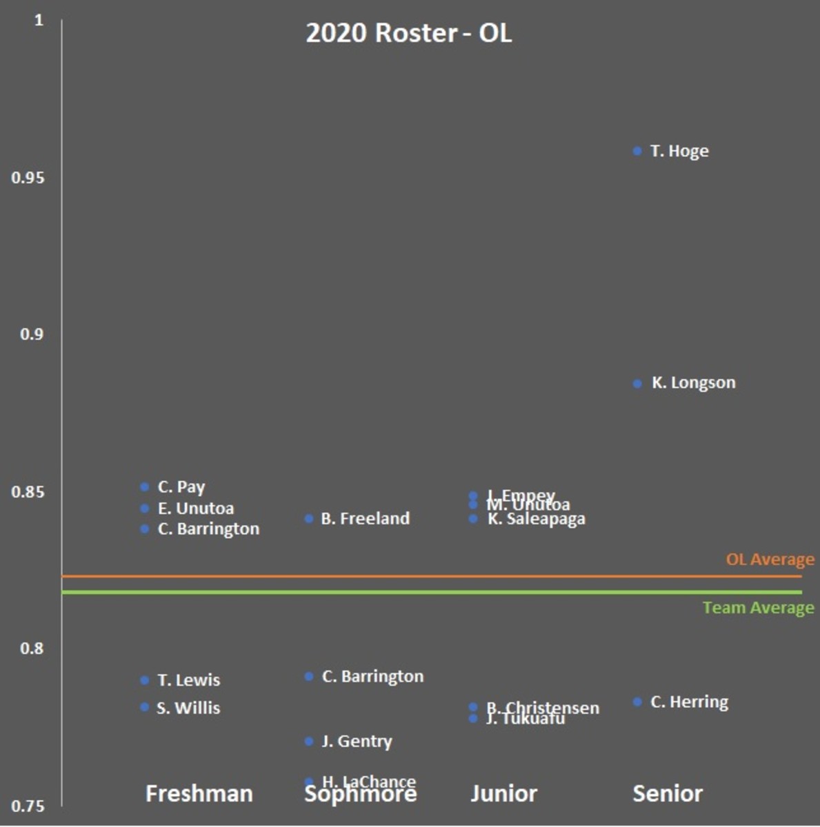 byu-football-2020-roster-offensive-line-rankings