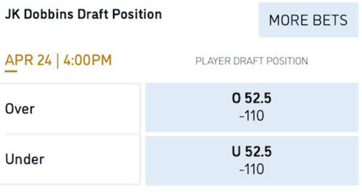 Odds courtesy of William Hill