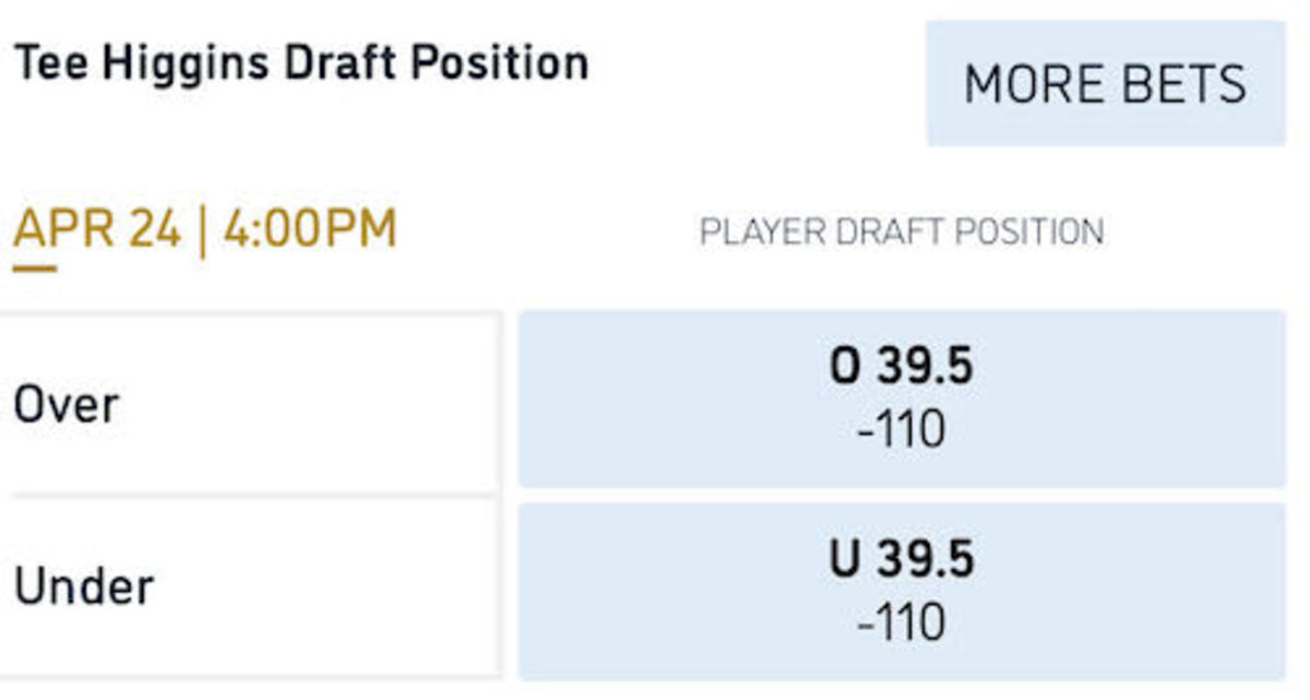 Odds courtesy of William Hill