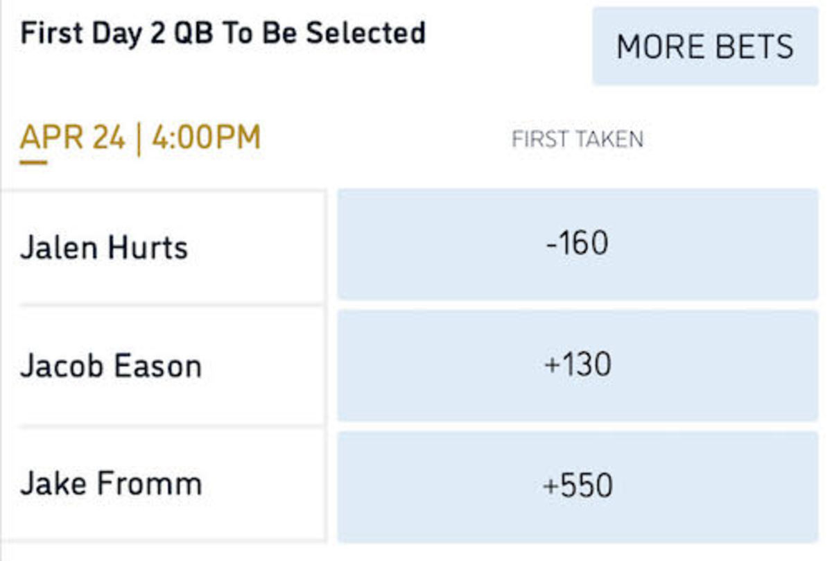 Odds courtesy of William Hill