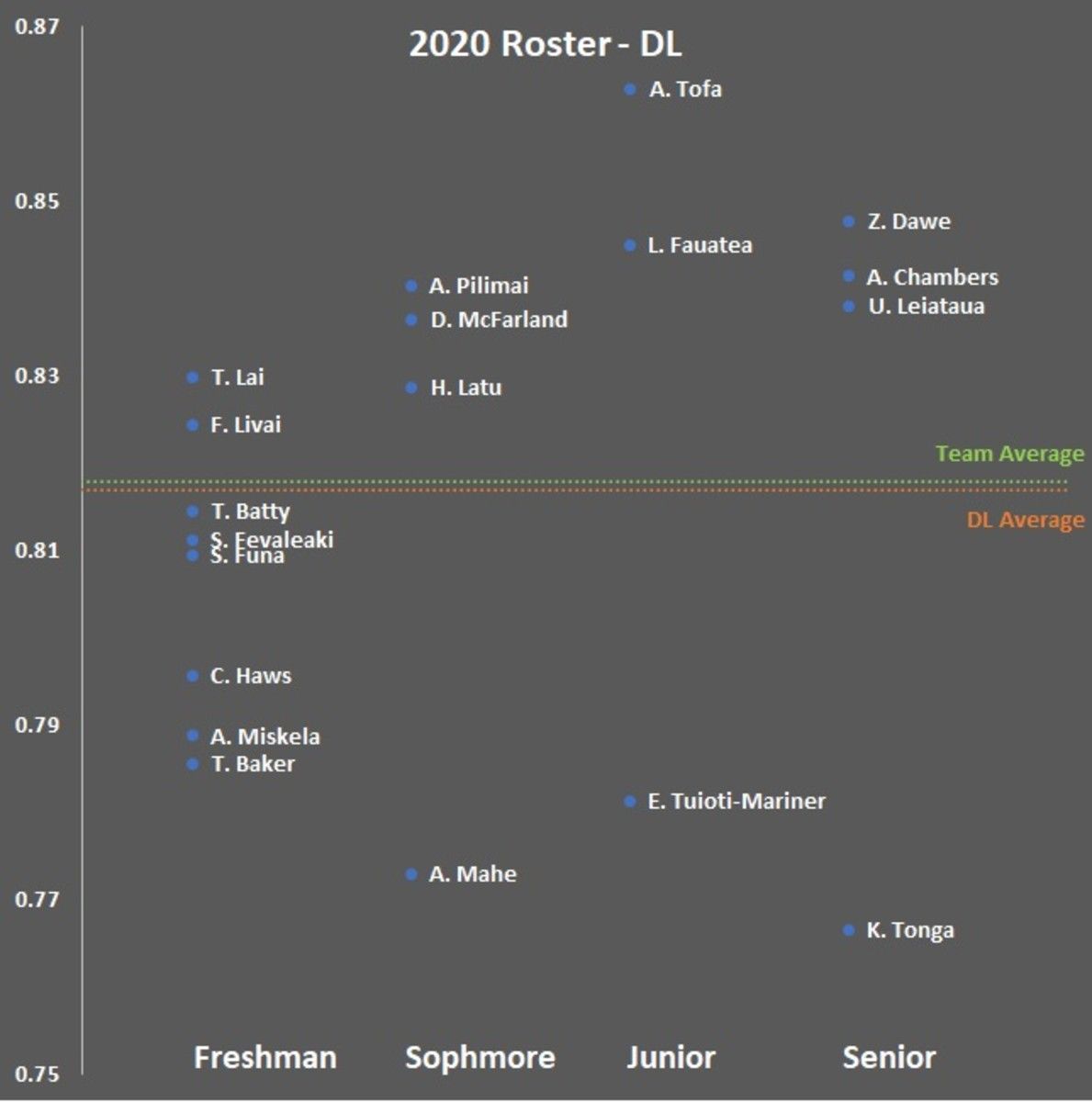 byu-football-2020-roster-defensive-line