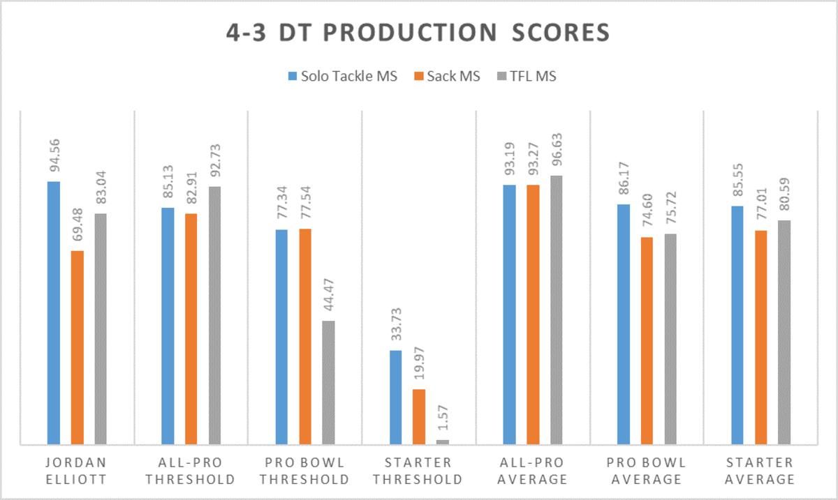 Jordan Elliott Production