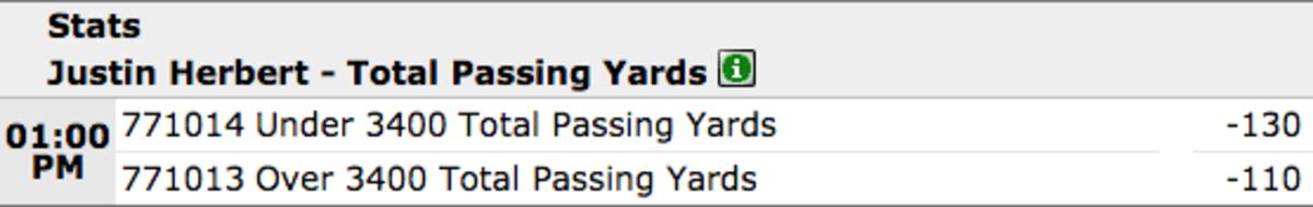 Odds courtesy of BetOnline