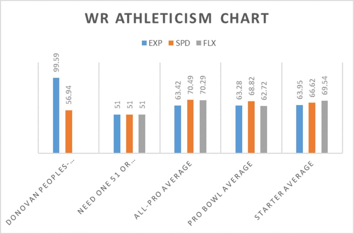 DPJ Athleticism