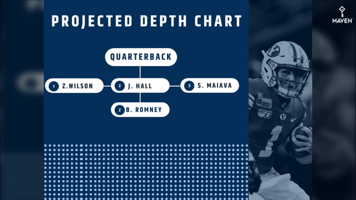 2020 BYU Football Depth Chart: Projected