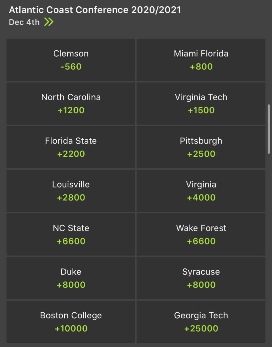 Odds courtesy of DraftKings Sportsbook