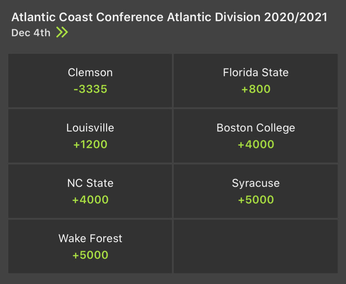 Odds courtesy of DraftKings Sportsbook