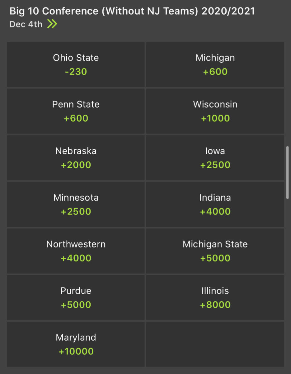 Odds courtesy of DraftKings Sportsbook