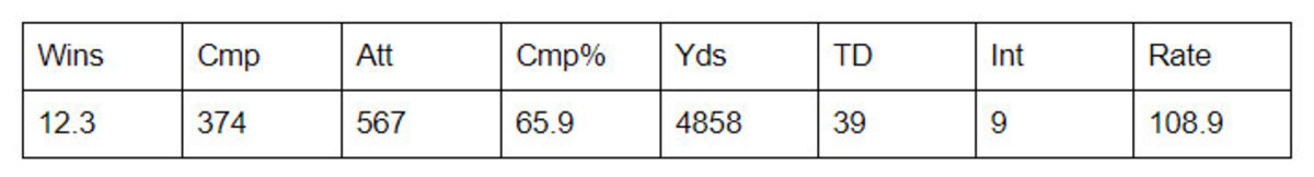 Mahomes-projection-1