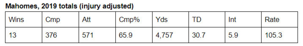 Mahomes-projection-4