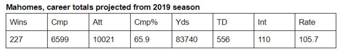 Mahomes-projection-5