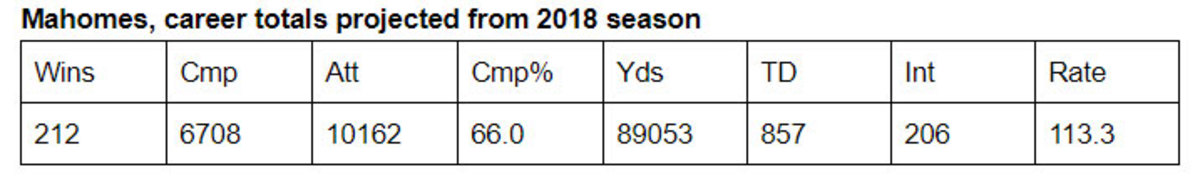 Mahomes-projection-6