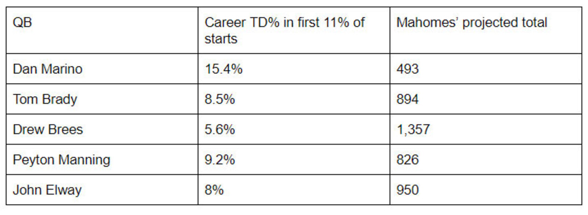 Mahomes-projection-9